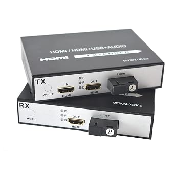 HDMI Fiber Optic Converter,with Loop Out, SC Fiber Port, Fiber HDMI Extender,A Set TX and RX