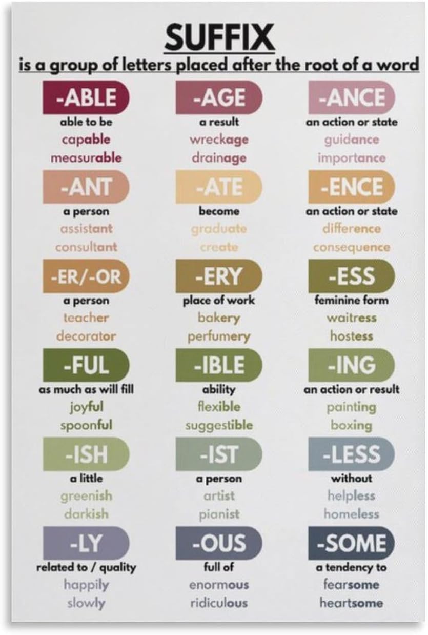Prefix And Suffix Posters, Home School English Grammar Charts, English Classroom Posters, Education Posters Canvas Art Poster And Wall Art Picture Print Modern Family Bedroom Decor Posters 16x24inch4