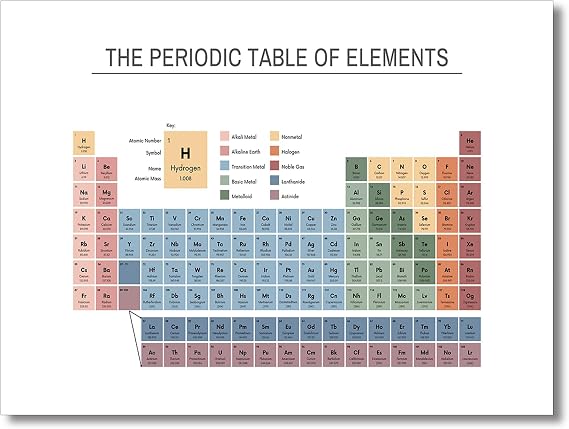 Generic Periodic Table Poster, Educational Wall Art Print, Classroom Poster, Laboratory Decorative Wall Art, Science Chemistry Chart, Student Learning Tools, Teaching Aid, 12x16in-Unframed