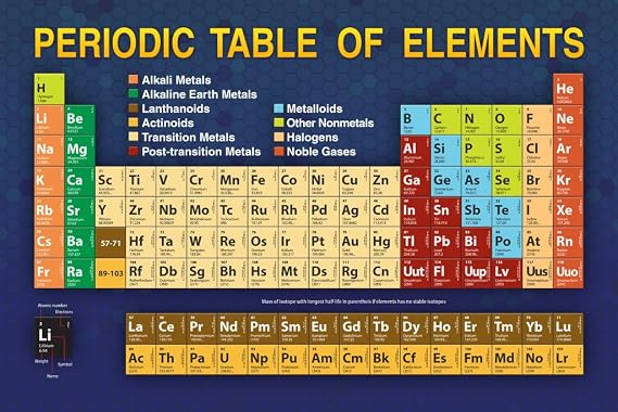 Periodic Table Elements Educational Atomic Number Classroom Student Reference Science Tables Teacher Learning Homeschool Chart Scientific Cool Wall Art Print Poster 18x12