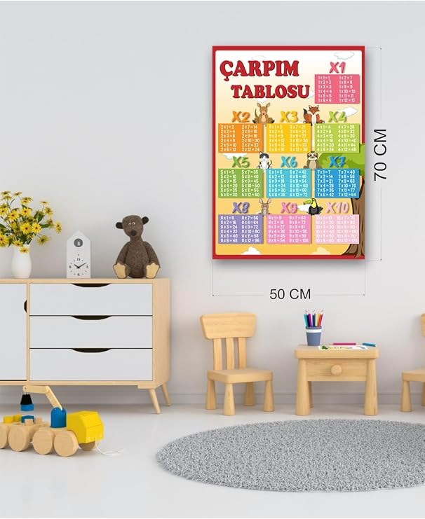 kocstudyo Çarpım Tablosu Afişi Poster, Renkli Öğretici Pano, 50x70 Cm