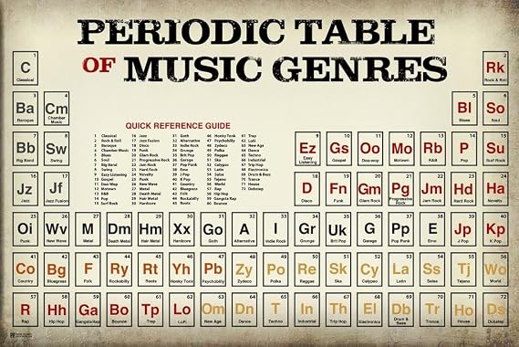 Music Genre Poster Periodic Table of Music Genres Posters Vintage Rock and Roll Cool Wall Art Print 18x12