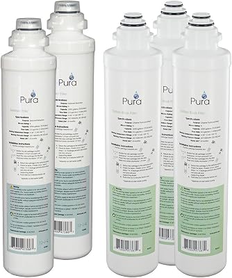 Pura 41407011 Annual Filter Replacement Kit for QCRO