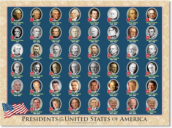 UNCLE WU U.S. Presidents Poster, Double Sided Laminated Chart, 17 x 23